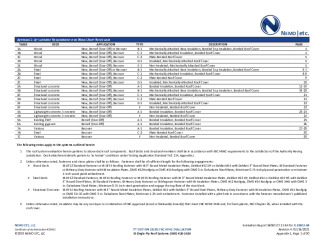 PR INSTL DOCS FL23802 R4 II 2021 02 16 FINAL A1 ER IB ROOF HVHZ FL23802-R4