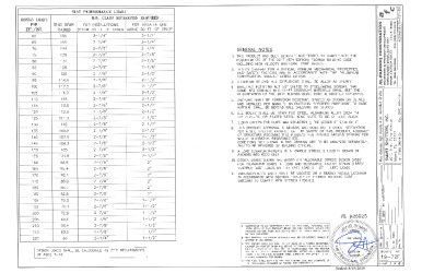 PR Instl Docs FL26525 R1 II SS - Wind-Defense Accordion Shutter (LMI) - DWG 19-72F