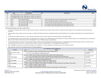 PR Instl Docs FL16709 R10 II 2022 01 25 FINAL A1 ER CERATINTEED MODBIT FL16709-R10