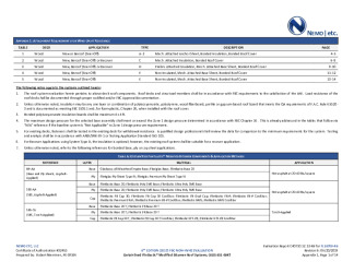 PR Instl Docs FL16709 R6 II 2019 06 FINAL A1 ER CERATINTEED MODBIT FL16709-R6