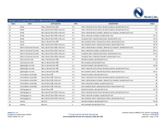 PR Instl Docs FL16718 R8 II 2020 10 02 FINAL A1 ER XTRAFLEX MODBIT HVHZ FL16718-R8