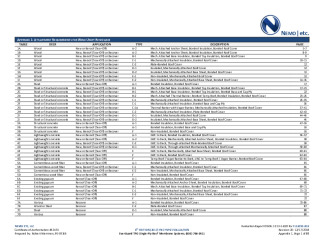 PR Instl Docs FL16730 R19 II 2018 12 FINAL A1 ER GAF EG TPO HVHZ FL16730-R19