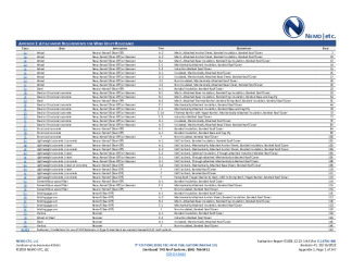 PR Instl Docs FL16730 R40 II 2022 10 15 FINAL A1 ER GAF TPO HVHZ FL16730-R40