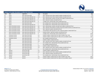 PR Instl Docs FL16732 R10 II 2018 04 FINAL A1 ER GAF MB HVHZ FL16732-R10