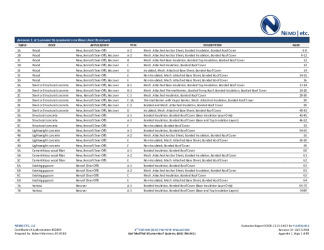 PR Instl Docs FL16732 R12 II 2018 10 FINAL A1 ER GAF MB HVHZ FL16732-R12