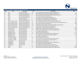 PR Instl Docs FL16732 R13 II 2019 02 FINAL A1 ER GAF MB HVHZ FL16732-R13