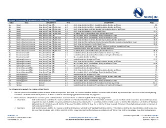 PR Instl Docs FL16732 R18 II 2020 10 11 FINAL A1 ER FL16732-R18