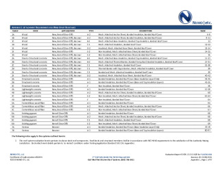 PR Instl Docs FL16732 R19 II 2021 03 08 FINAL A1 ER FL16732-R19