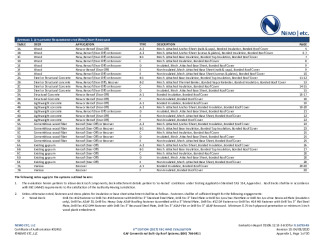 PR Instl Docs FL16733 R9 II 2020 04 08 FINAL A1 ER GAF BUR HVHZ FL16733-R9