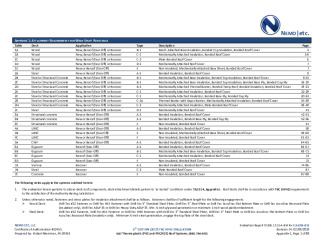 PR Instl Docs FL16739 R13 II 2018 02 FINAL A1 ER GAF PVC HVHZ FL16739-R13