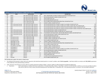 PR Instl Docs FL16739 R16 II 2018 10 FINAL A1 ER GAF PVC HVHZ FL16739-R16