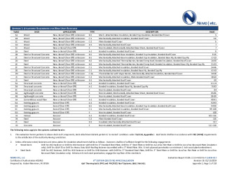 PR Instl Docs FL16739 R17 II 2019 02 FINAL A1 ER GAF PVC HVHZ FL16739-R17