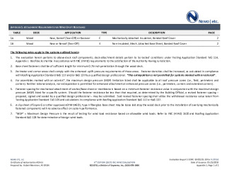 PR Instl Docs FL27152 R0 II 2018 05 FINAL A1 ER RESISTO MODBIT HVHZ SECURED F27152