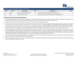 PR Instl Docs FL27152 R1 II 2019 01 FINAL A1 ER RESISTO MODBIT HVHZ FL27152-R1