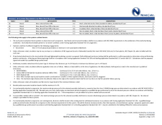 PR Instl Docs FL27152 R2 II 2020 09 18 FINAL A1 ER RESISTO MODBIT HVHZ FL27152-R2
