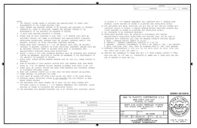 PR Instl Docs FL28093 R0 II 08-03299