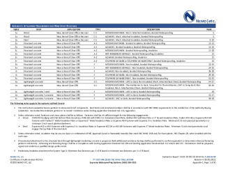 PR Instl Docs FL28136 R4 II 2021 06 01 FINAL A1 ER SOPREMA WTRPFG FL28136-R4