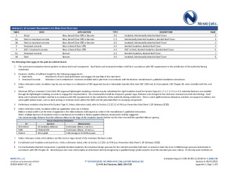 PR Instl Docs FL28682 R4 II 2022 06 07 FINAL A1 ER SR PRODUCTS FL28682-R4