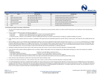 PR Instl Docs FL28682 R3 II 2020 12 15 FINAL A1 ER SR PRODUCTS FL28682-R3