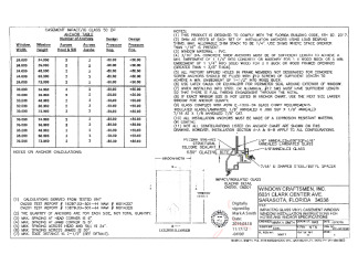 PR Instl Docs FL29230 R0 II PVC Casement Impact Installation