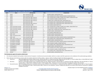 PR Instl Docs FL30268 R2 II 2020 07 20 FINAL A1 ER BEACON MODBIT FL30268-R2