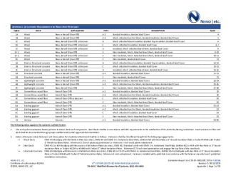 PR Instl Docs FL30268 R0 II 2019 08 FINAL A1 ER BEACON MODBIT FL30268