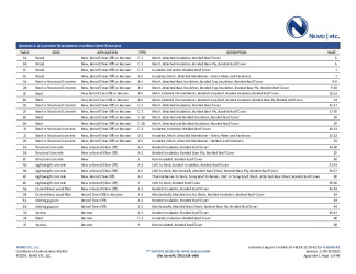 PR Instl Docs FL30542 R2 II 2020 09 19 FINAL A1 ER SIKA SARNAFIL HVHZ FL30542-R2