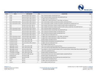 PR Instl Docs FL30542 R6 II 2021 11 23 FINAL A1 ER SIKA SARNAFIL HVHZ FL30542-R6