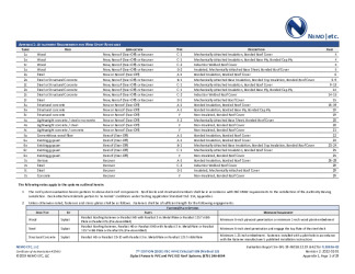 PR Instl Docs FL30936 R2 II 2022 02 01 FINAL A1 ER PARASOLO HVHZ FL30936-R2