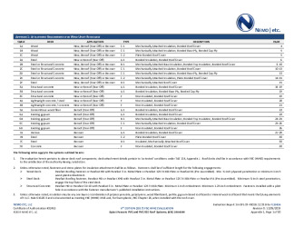 PR Instl Docs FL30936 R0 II 2019 12 FINAL A1 ER PARASOLO HVHZ FL30936