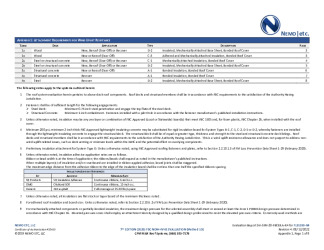 PR Instl Docs FL31330 R4 II 2022 08 12 FINAL A1 SR PRODUCTS FL31330-R4