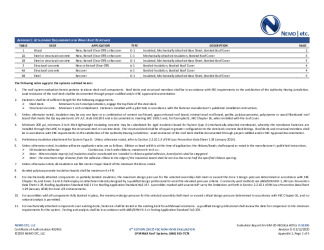 PR Instl Docs FL31330 R0 II 2020 02 12 FINAL A1 SR PRODUCTS FL31330