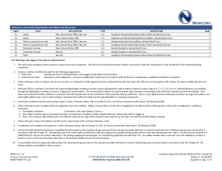 PR Instl Docs FL31330 R2 II 2021 11 23 FINAL A1 SR PRODUCTS FL31330-R2