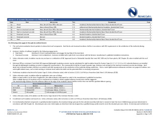 PR Instl Docs FL31330 R3 II 2022 06 07 FINAL A1 SR PRODUCTS FL31330-R3