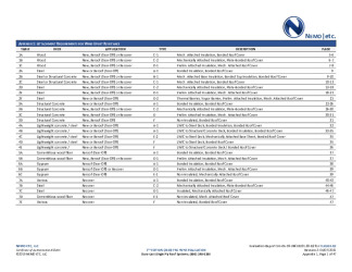 PR INSTL DOCS FL31331 R2 II 2021 04 07 FINAL A1 ER DURO-LAST, HVHZ FL31331-R2
