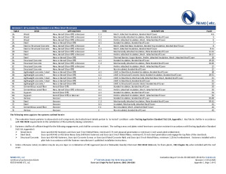PR Instl Docs FL31331 R1 II 2020 07 14 FINAL A1 ER DURO-LAST, HVHZ FL31331-R1