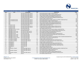 PR Instl Docs FL31780 R4 II 2022 05 27 FINAL A1 ER SOPREMA, SENTINEL HVHZ FL31780-R4