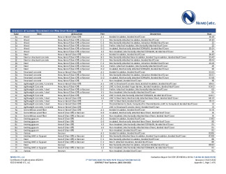 PR Instl Docs FL31780 R4 II 2022 05 27 FINAL A1 ER SOPREMA, SENTINEL NON-HVHZ FL31780-R4