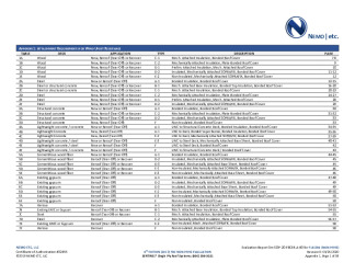 PR Instl Docs FL31780 R0 II 2020 03 26 FINAL A1 ER SOPREMA, SENTINEL NON-HVHZ FL31780