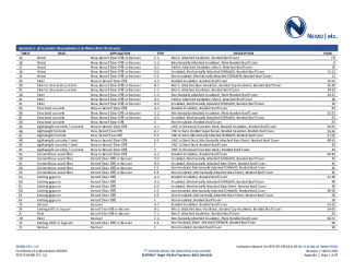 PR Instl Docs FL31780 R1 II 2020 08 05 FINAL A1 ER SOPREMA, SENTINEL NON-HVHZ FL31780-R1