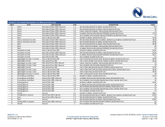 PR Instl Docs FL31780 R2 II 2021 07 27 FINAL A1 ER SOPREMA, SENTINEL NON-HVHZ FL31780-R2