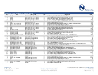 PR Instl Docs FL31780 R3 II 2021 12 17 FINAL A1 ER SOPREMA, SENTINEL HVHZ FL31780-R3