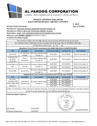 PR TECH DOCS FL32415 R2 AE SS - 250 SH WW SMI - PAE 2020