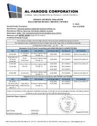 PR TECH DOCS FL32415 R1 AE SS - 250 SH WW LMI - PAE 2020