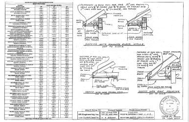 PR Instl Docs FL32502 R0 II 2020 FBC - Installation Detail - Mastic Soffit