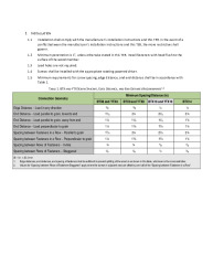 PR INSTL DOCS FL35209 R0 II 201021 WBS TER1911-01 BTX YTX FPA INSTALLATION