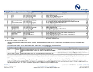 PR Instl Docs FL35402 R1 II 2022 01 21 FINAL A1 ER PVC FL35402-R1 (NON-HVHZ)