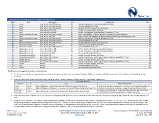 PR Instl Docs FL35402 R2 II 2022 12 14 FINAL A1 ER ELEVATE PVC NON-HVHZ FL35402-R2