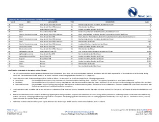 PR Instl Docs FL35402 R0 II 2020 12 09 FINAL A1 ER FIRESTONE PVC FL35402 (HVHZ)