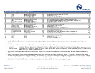 PR Instl Docs FL35402 R0 II 2020 12 09 FINAL A1 ER FIRESTONE PVC FL35402 (NON-HVHZ)